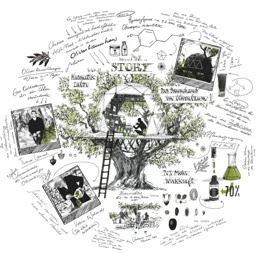 Bild: From Tree to Beauty – OLIVE TREE PEOPLE