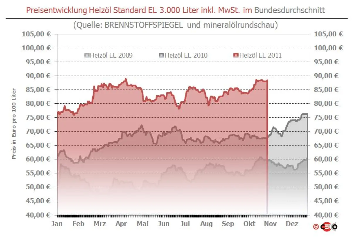 Copyright: Ceto-Verlag