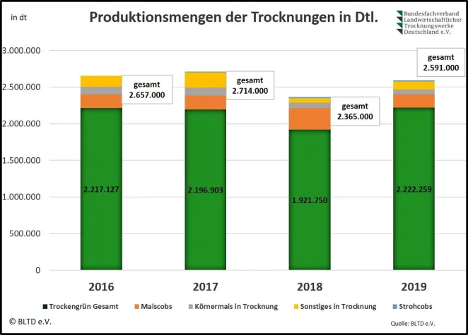 Bild: Kein Versorgungsengpass mit Grundfutter