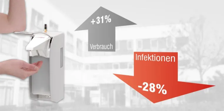 Bild: Infektionen um 28 Prozent reduziert: Das OPHARDT Hygiene Monitoring System® im Praxiseinsatz