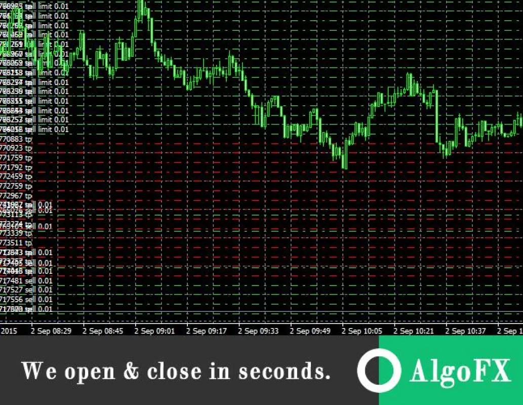 AlgoFX Hochfrequenzhandel von TME MARKETS LTD