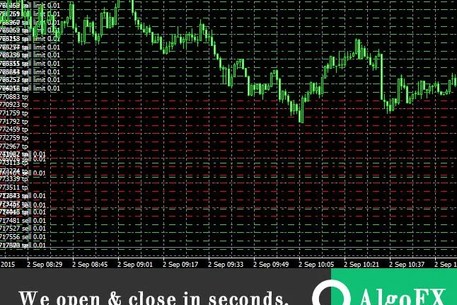 Bild: TME Markets Algorithmushandel plus 12% im August. DAX Händler machen bis zu 40% Minus. Warum?