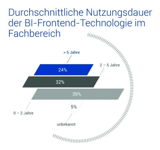 Wider den Wildwuchs: BI-Tools machen SSBI möglich und erfolgreich Bild: Wider den Wildwuchs: BI-Tools machen SSBI möglich und erfolgreich