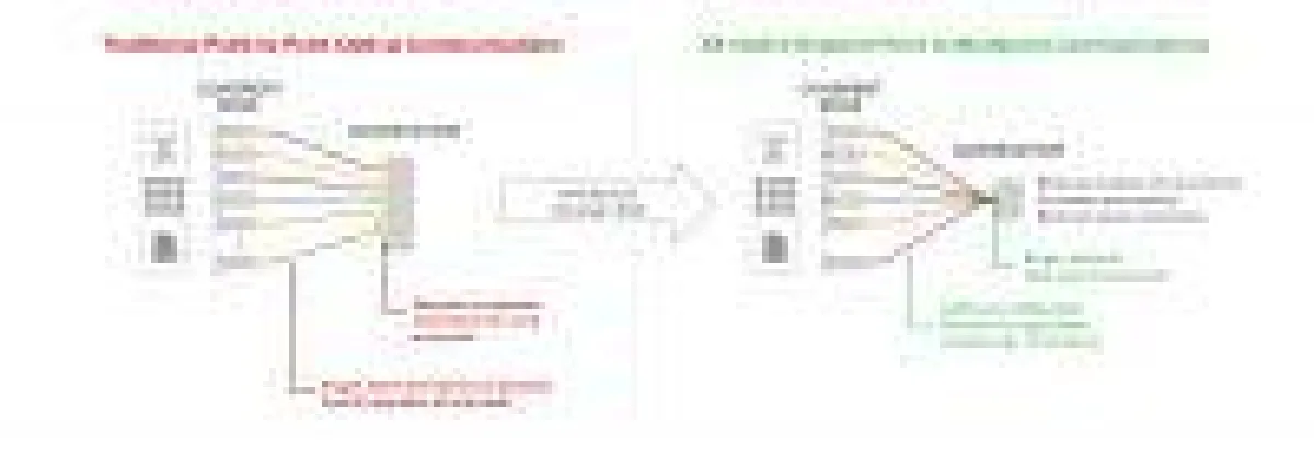 XR Optics von Infinera ermöglicht die Punkt-zu-Mehrpunkt-Aggregation in optischen Transportnetzen