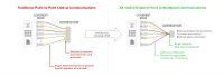 Bild: Infinera kündigt XR Optics an