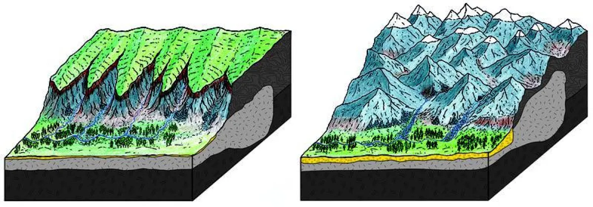 Quellgebiet der Ur-Reuss vor ca. 30 Mio. Jahren (links), das sich vor ca. 25 Mio. Jahren in eine Landschaft mit steilen Tälern und Bergstürzen wandelte und aus der Ur-Reuss einen Wildbach machte. (© P