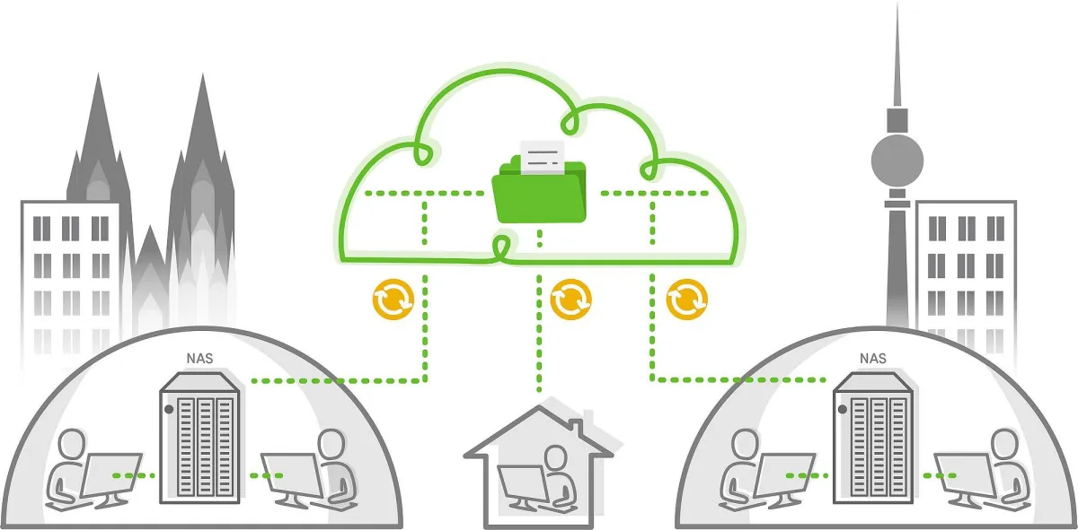 luckycloud und QNAP starten Kooperation im Bereich Hybrid Cloud (Quelle: luckycloud)