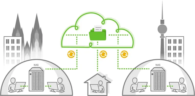Bild: Best of Cloud: luckycloud und QNAP starten Kooperation im Bereich Hybrid Cloud