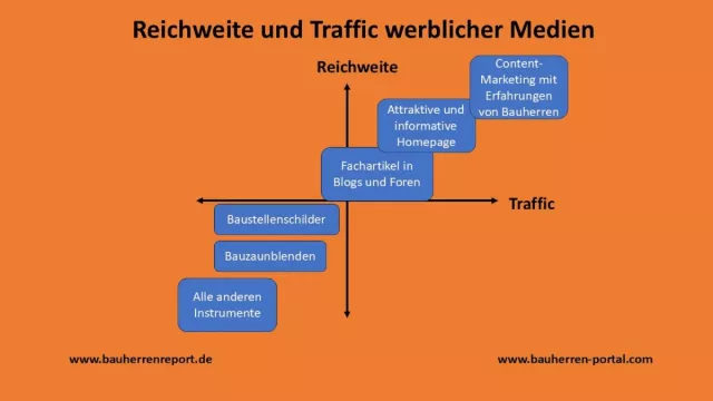 Bild: Suchmaschinenmarketing für Handwerksbetriebe