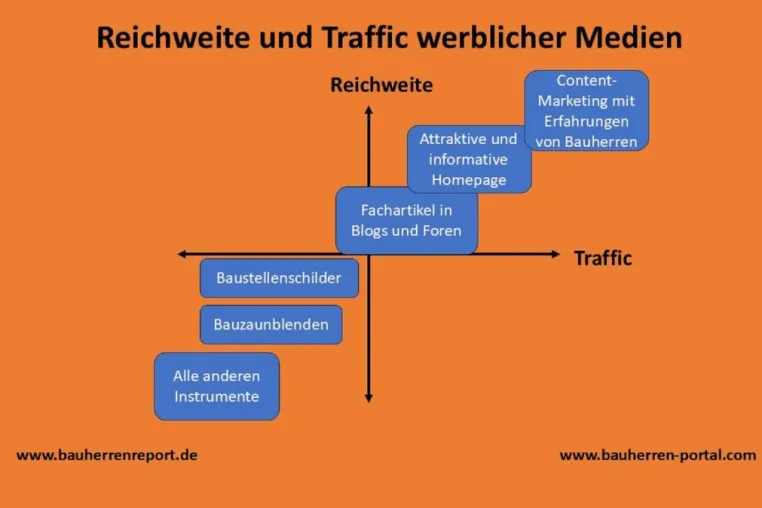 Bild: Suchmaschinenmarketing für Handwerksbetriebe