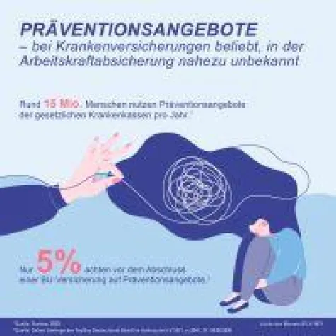 Bild: Präventionsangebote im Rahmen der Arbeitskraftabsicherung nutzen