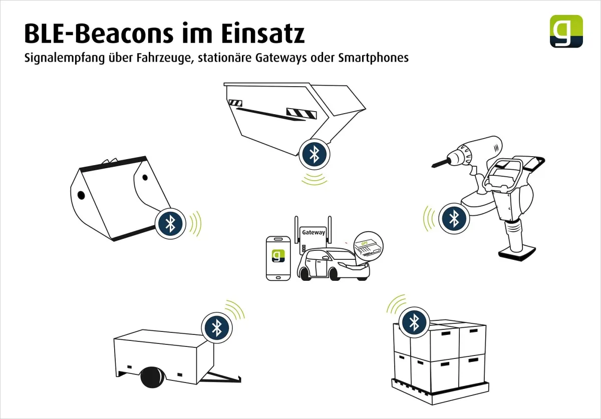 Vielseitiger Einsatz der BLE-Beacons