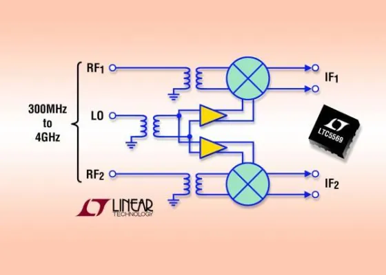 Bild: Linear Technology | HOT PRODUCT | LRC5569: Zweikanal-Breitband-HF-Mischer für 4G-MIMO-Multi-Mode-Empfänger