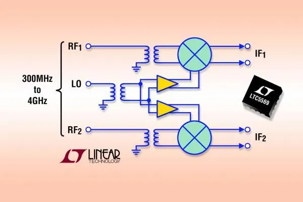 Bild: Linear Technology | HOT PRODUCT | LRC5569: Zweikanal-Breitband-HF-Mischer für 4G-MIMO-Multi-Mode-Empfänger