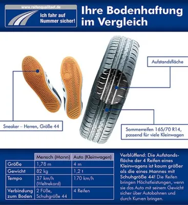 Bild: Auf den Halt kommt es an - Ein Kleinwagen hat kaum mehr Bodenkontakt als ein Durchschnittsmann