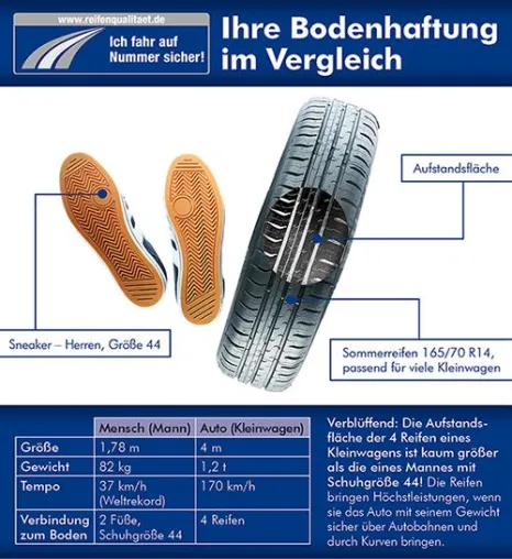 Auf den Halt kommt es an - Ein Kleinwagen hat kaum mehr Bodenkontakt als ein Durchschnittsmann Bild: Auf den Halt kommt es an - Ein Kleinwagen hat kaum mehr Bodenkontakt als ein Durchschnittsmann
