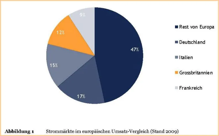 Tideum: Strommärkte in Großbritannien und Deutschland – Interessante Produktkonzepte auch für andere Länder? Bild: Tideum: Strommärkte in Großbritannien und Deutschland – Interessante Produktkonzepte auch für andere Länder?