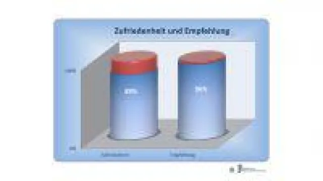 Bild: Fertighaus-Hersteller können Preisdiskussionen über Qualitätsperformance vermeiden