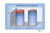 Bild: Fertighaus-Hersteller können Preisdiskussionen über Qualitätsperformance vermeiden