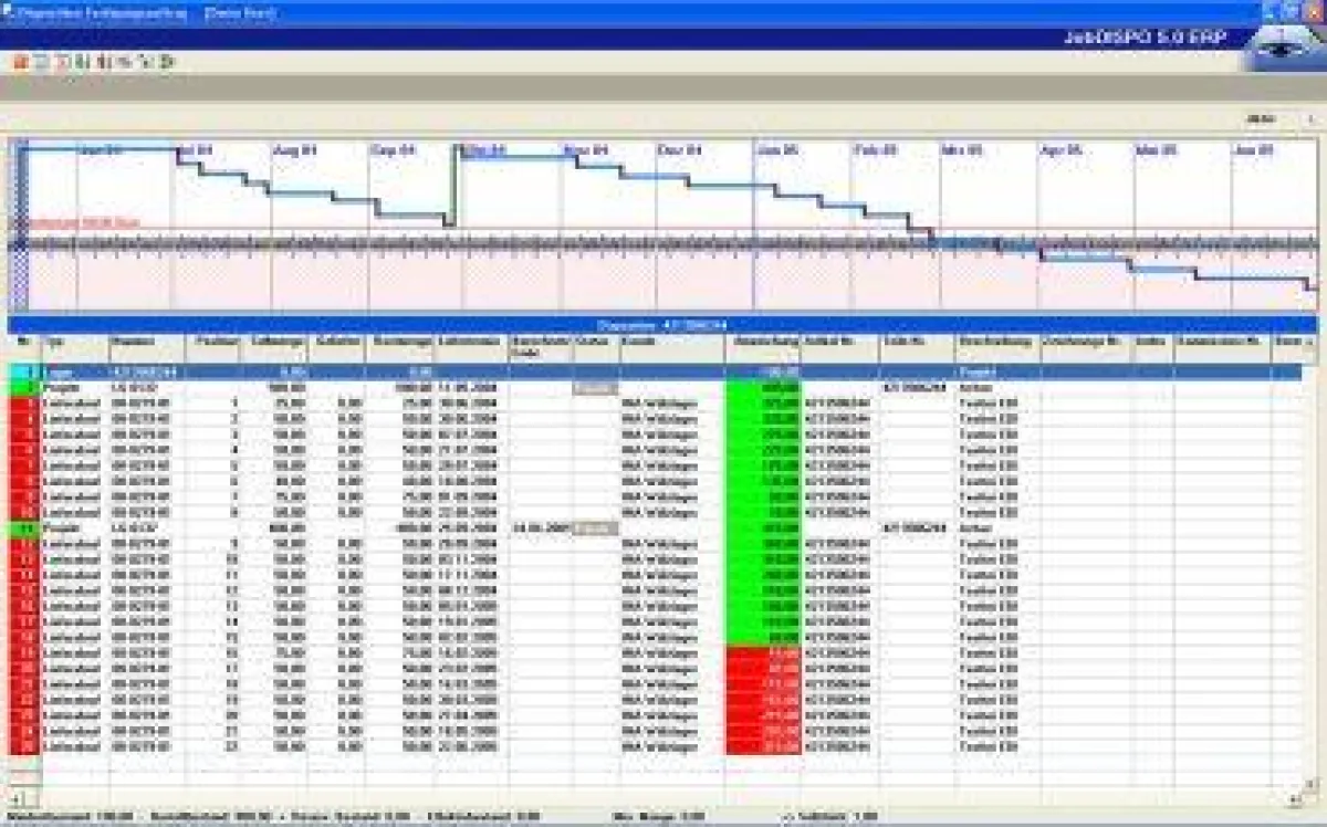 JobDISPO bringt Transparenz und Sicherheit in die Abwicklung von Abrufaufträgen