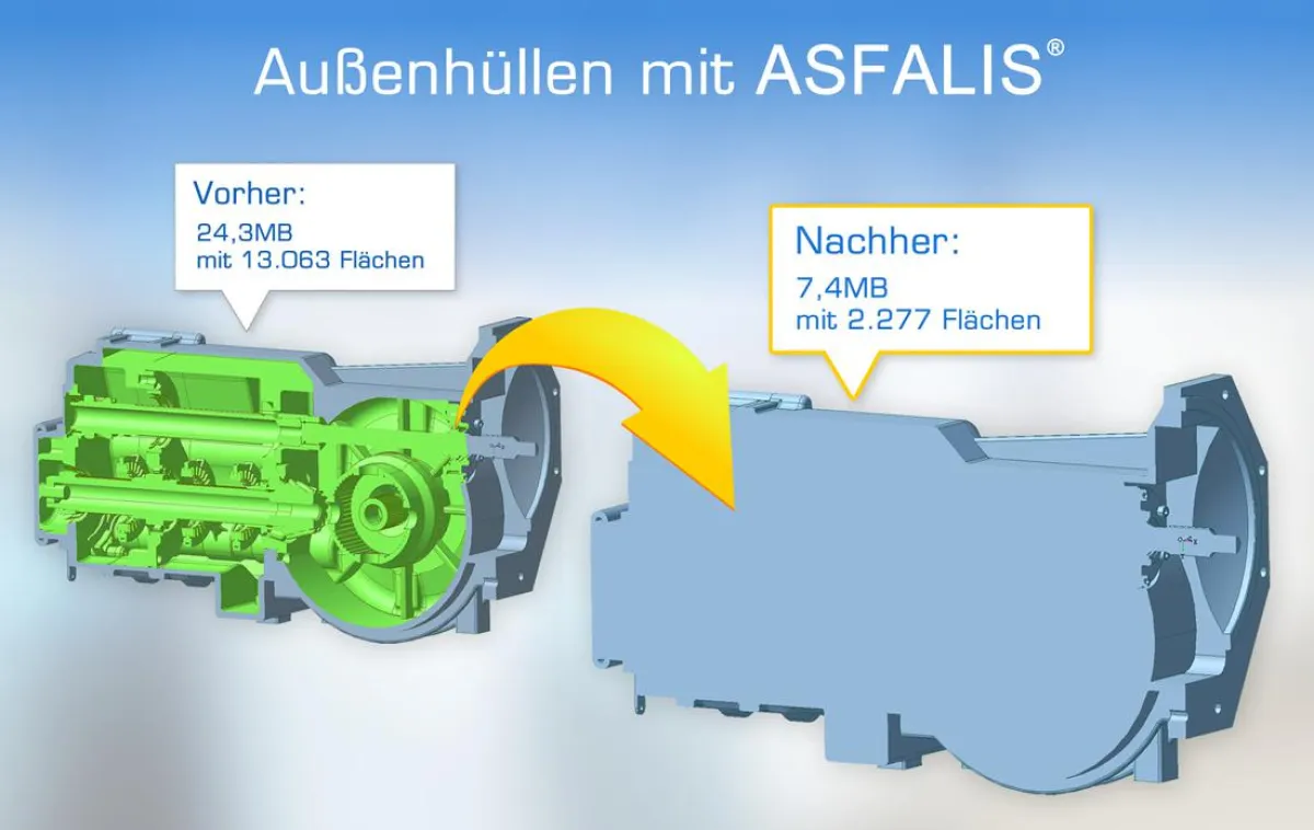 ASFALIS erstellt automatisch leichtgewichtige Hüll-Solids (Außenhüllen) für CAD-Modelle.