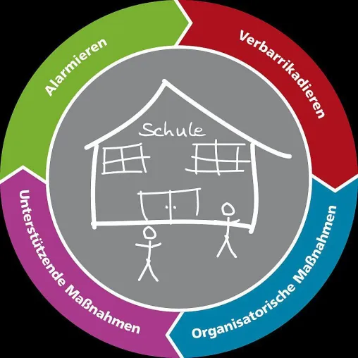 Bild: VPSitex präsentiert ganzheitliches Amokschutzsystem auf der Security 2012 in Essen