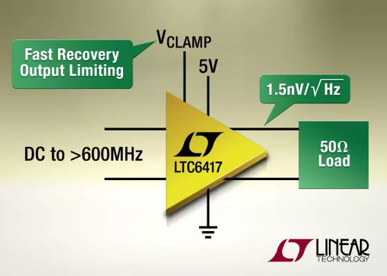 Bild: Rauscharmer (1,5nV/?Hz) voll-differenzieller 1,6GHz-Pufferverstärker für 50Ohm-Lasten (LTC6417 )