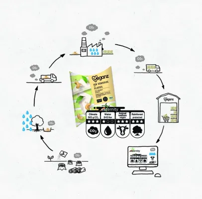 Bild: Alle Fakten auf den Tisch – Veganz bringt Nachhaltigkeitsscore