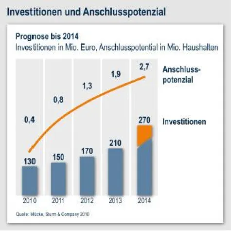 Bild: Stadtwerke - Die neuen Player auf dem Telekommunikationsmarkt