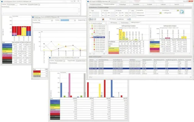 GUARDUS Diagramme für perfekte MES-Auswertungen Bild: GUARDUS Diagramme für perfekte MES-Auswertungen