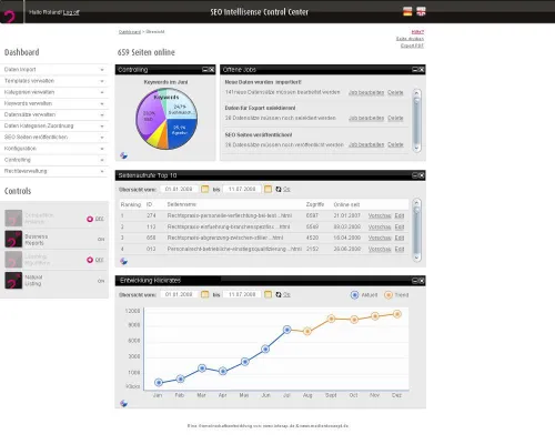 Database SEO mit SEO Intellisense - neue Software für SEO-Agenturen Bild: Database SEO mit SEO Intellisense - neue Software für SEO-Agenturen