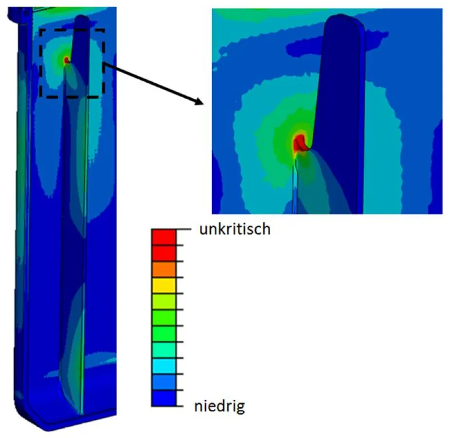 Gestaltoptimierung der Rippenanbindung in einem medizinischen LLDPE-Behältnis mittels FEM-Simulation