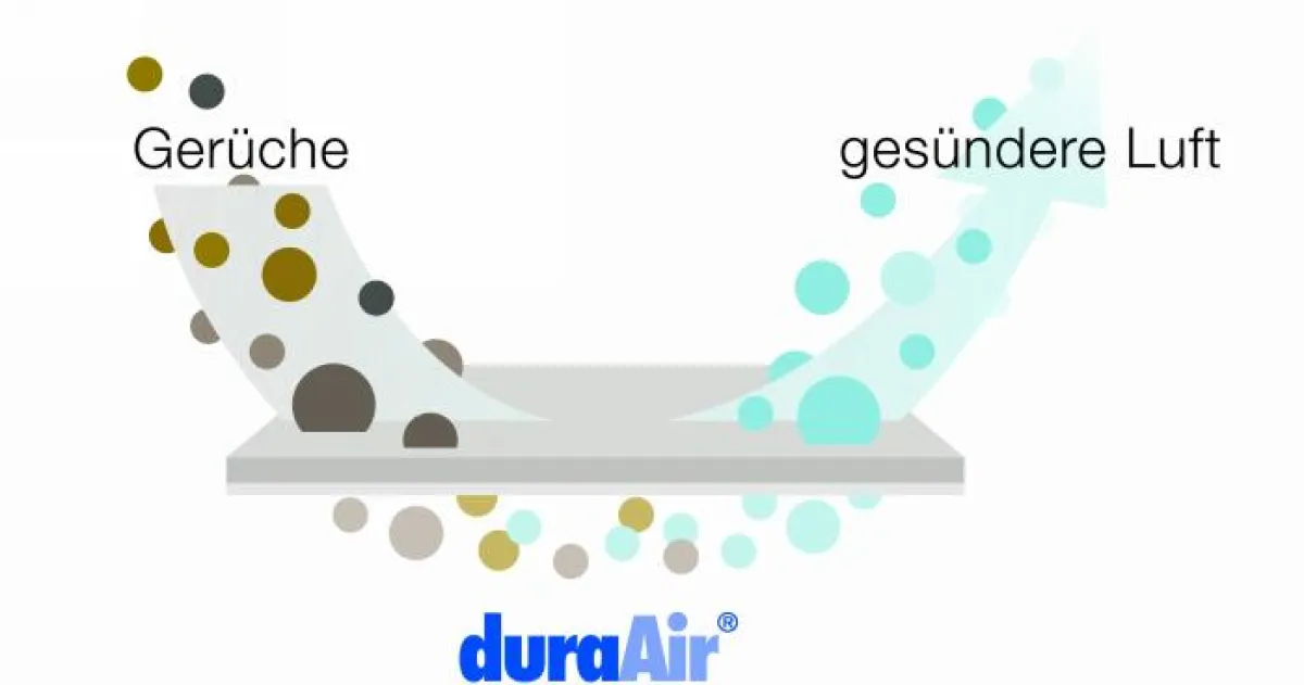 Teppich Boden zum Durchatmen, Quelle: duraAir®