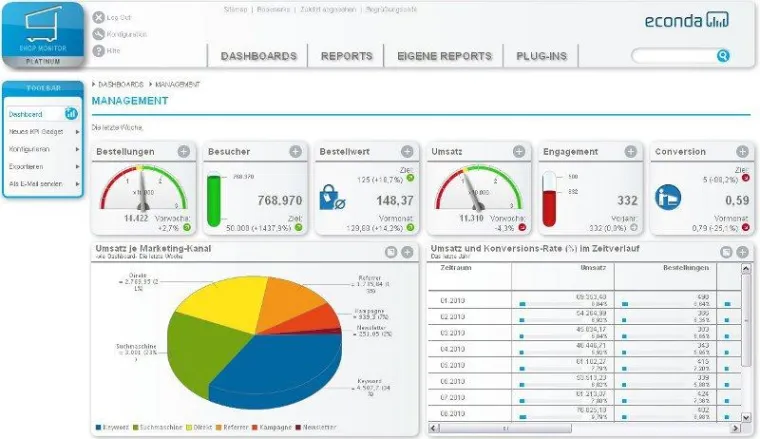 Bild: Web-Analyse Spezialist econda stellt Shop Monitor PLATINUM vor