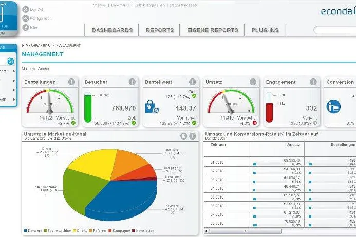 Bild: Web-Analyse Spezialist econda stellt Shop Monitor PLATINUM vor