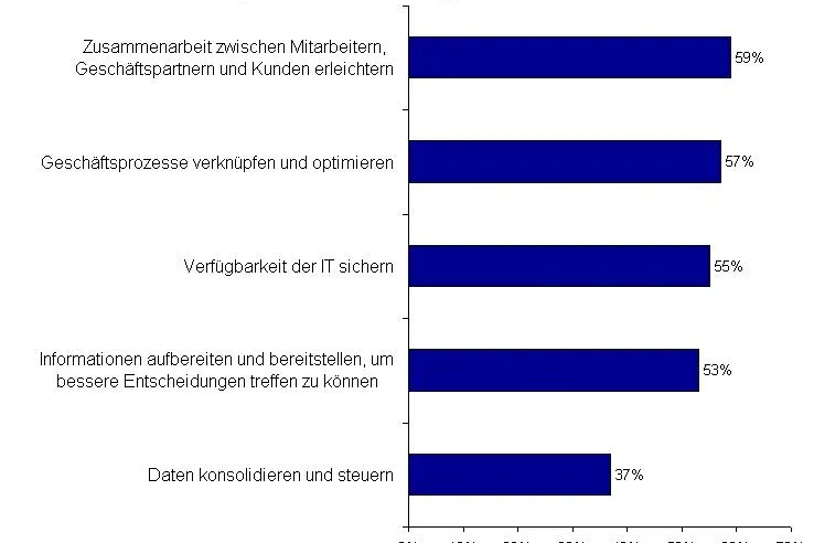 IT-Trends 2009 - Transparenz ist Trumpf Bild: IT-Trends 2009 - Transparenz ist Trumpf
