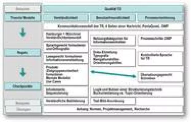 Bild: itl veranstaltet Kompaktseminar Technische Dokumentation am 2. und 3. Mai 2013 in Stuttgart