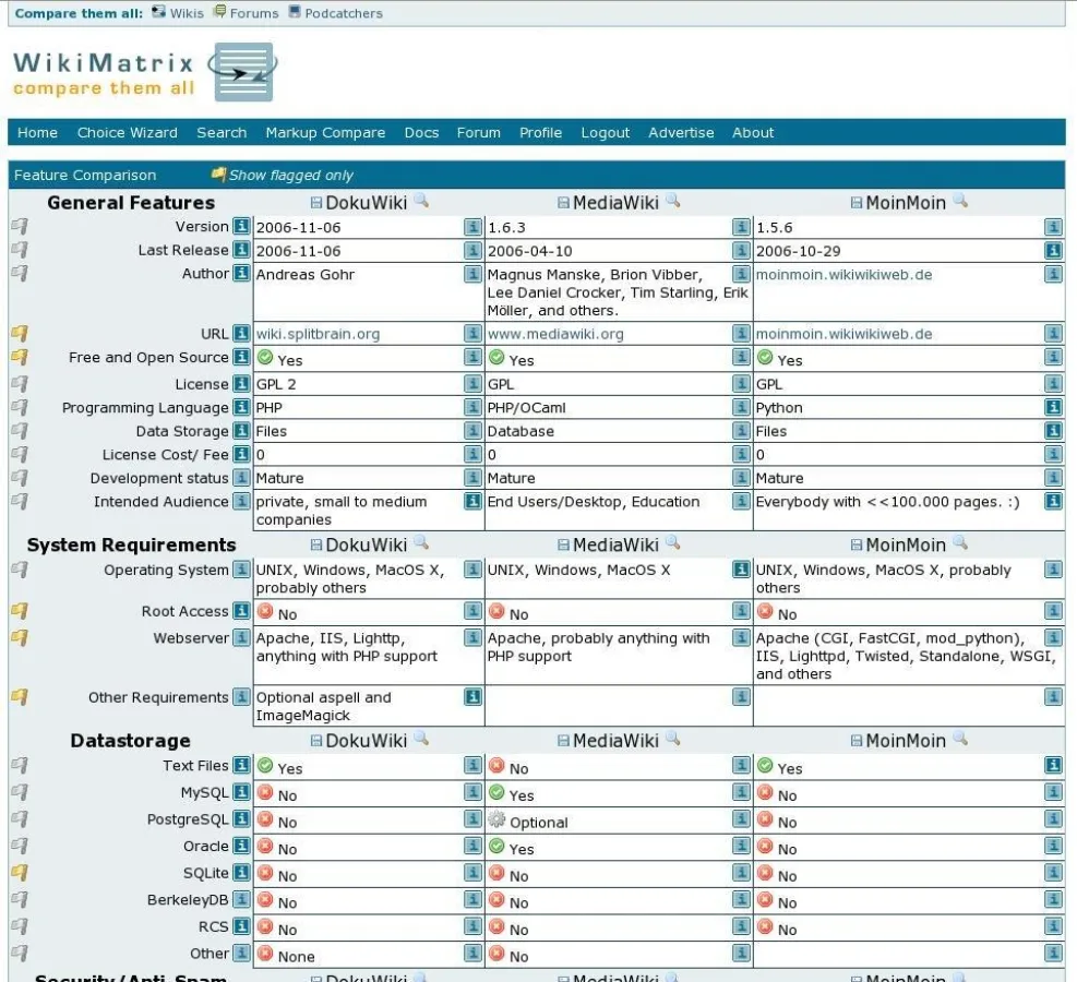 WikiMatrix erlaubt das Vergleichen mehrerer Wikis in einer Tabelle