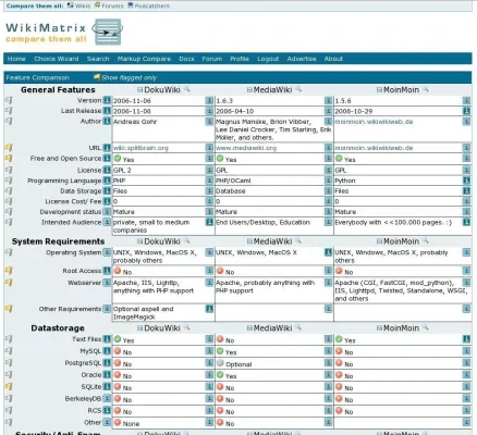 Das Wiki-Vergleichs-Portal WikiMatrix wird ein Jahr alt - neue Funktionen verfügbar Bild: Das Wiki-Vergleichs-Portal WikiMatrix wird ein Jahr alt - neue Funktionen verfügbar