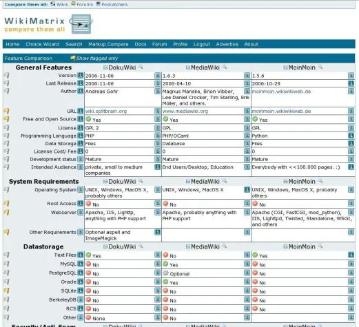 Bild: Das Wiki-Vergleichs-Portal WikiMatrix wird ein Jahr alt - neue Funktionen verfügbar