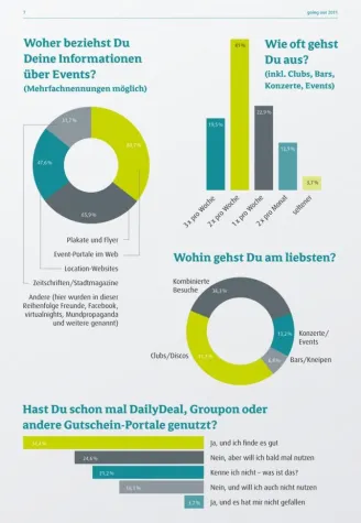 going out 2011: Digitale Angebote werden immer wichtiger Bild: going out 2011: Digitale Angebote werden immer wichtiger