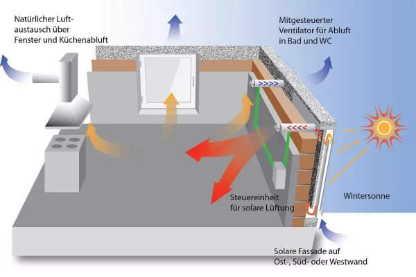 Markteinführung des solaren Lüftungskollektors SunAir Bild: Markteinführung des solaren Lüftungskollektors SunAir