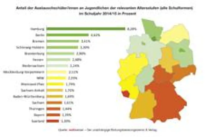 In der Welt zu Hause – Trends im Schüleraustausch Bild: In der Welt zu Hause – Trends im Schüleraustausch