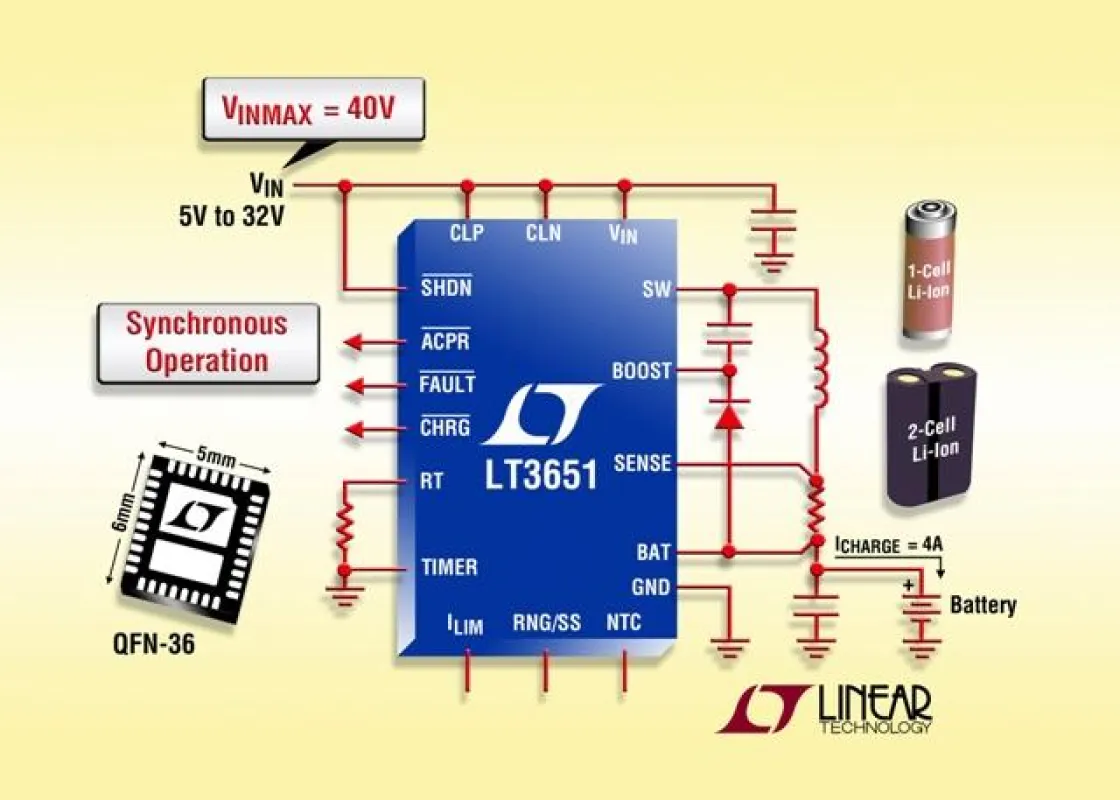 Monolithischer Synchron-Einzelzellen-Li-Lader (32V, 4A)