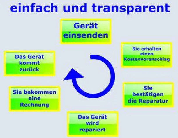 Bild: Handylabor: Smartphone Reparatur aus Hamburg