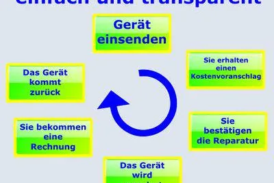Bild: Handylabor: Smartphone Reparatur aus Hamburg