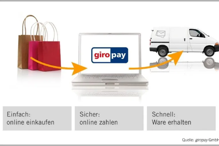 Bild: giropay: Sechsmal schneller als die herkömmliche Online-Überweisung