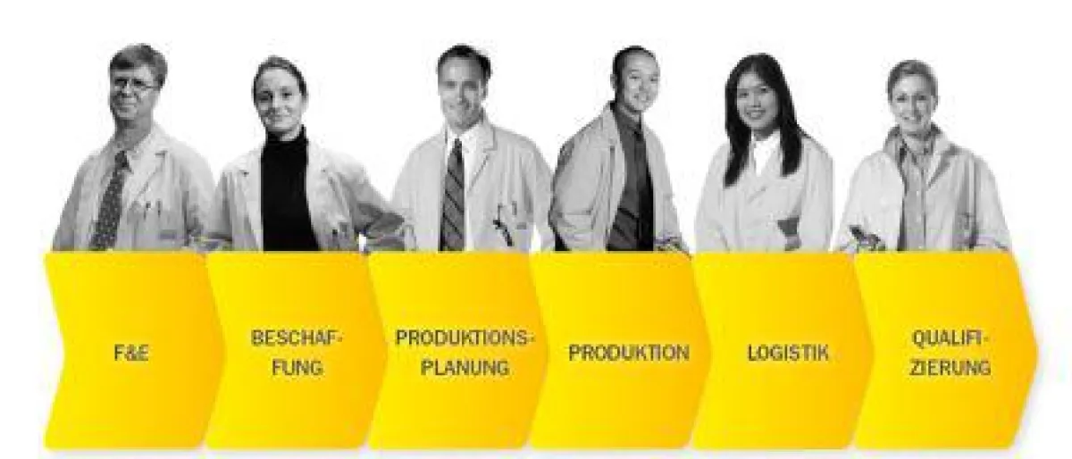 Sandvik Coromants „Value Chain Offer“ bezieht sich auf die gesamte Wertschöpfungskette des Kunden