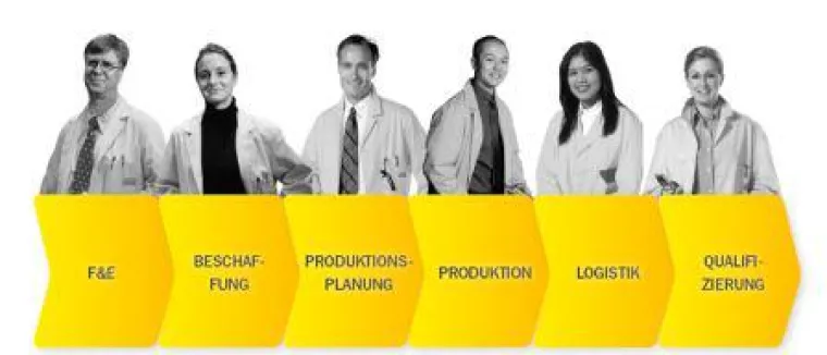 Bild: Höher, schneller, weiter: die Value Chain Offer von Sandvik Coromant