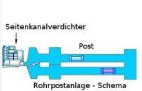 Bild: Seitenkanalverdichter - Rohrpostanlagen befördern mit mächtig viel Druckluft